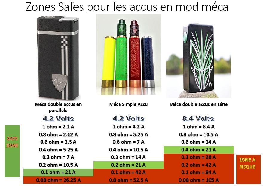 Blog Le Petit Vapoteur 2017
